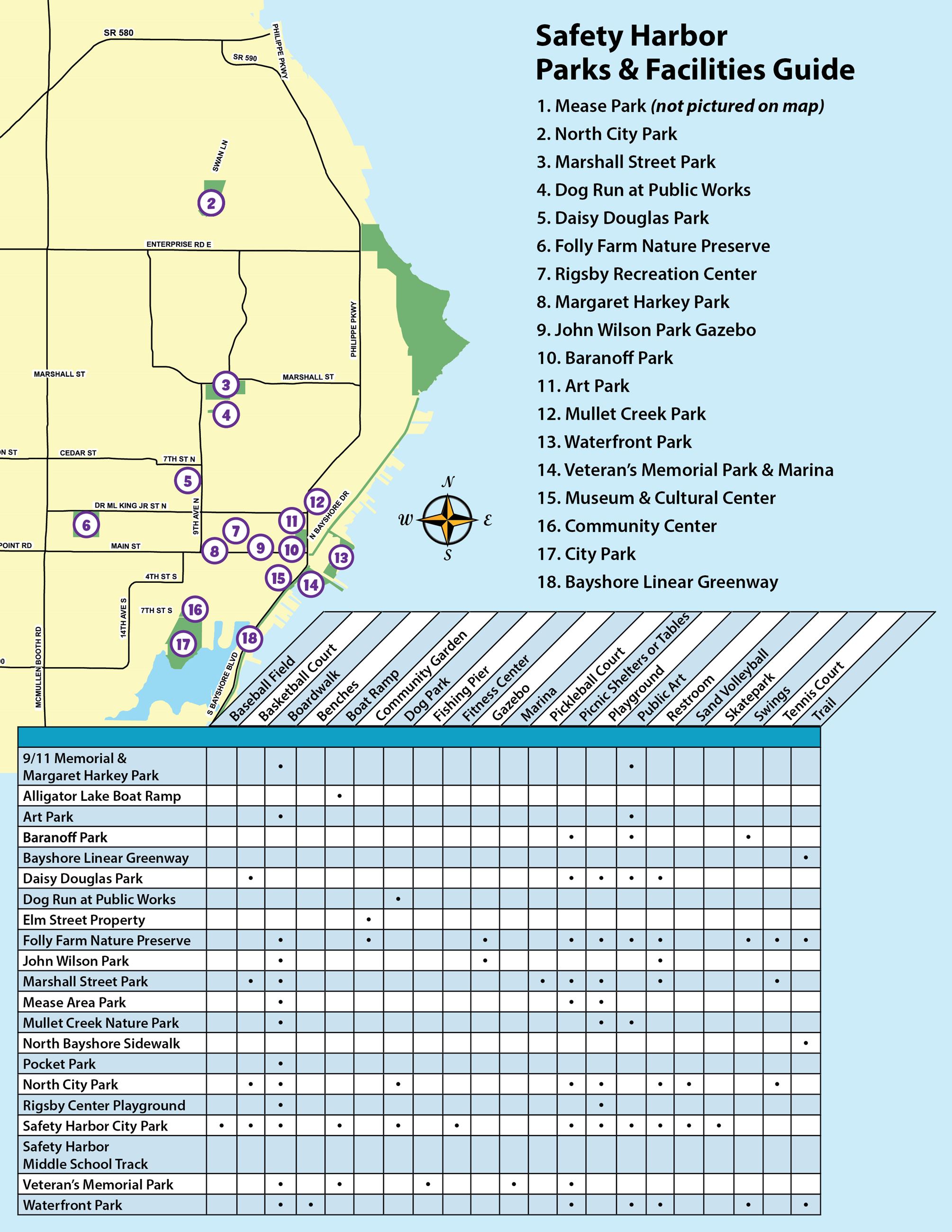 Safety Harbor Parks and Facilities Map